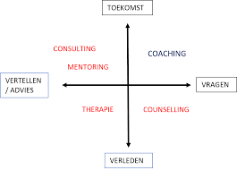 coaching therapie steyn&allberg
